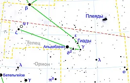 Скопление Гиады