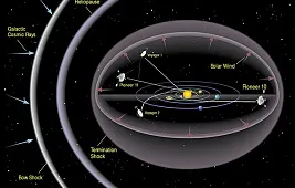 Солнечная гелиосфера и ее структура: через тернии к звезде!