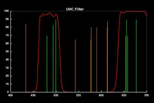 Фильтр SVBONY UHC, EOS-C, изображение 5