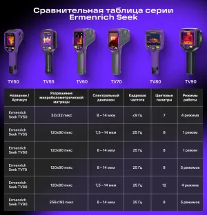 Тепловизор строительный Ermenrich Seek TV90, изображение 13