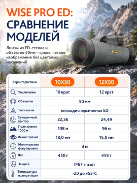 Монокуляр Levenhuk New Wise PRO ED 12x50, изображение 22